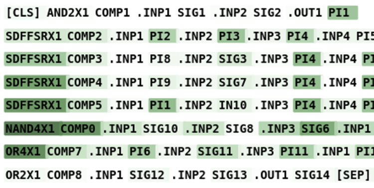 BERT-HIT: A Transformer-Based Approach for Hardware Trojan Detection in Gate-Level Netlists