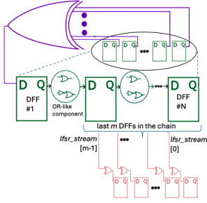 Demystifying Gate-Level Localization of RTL Trojans