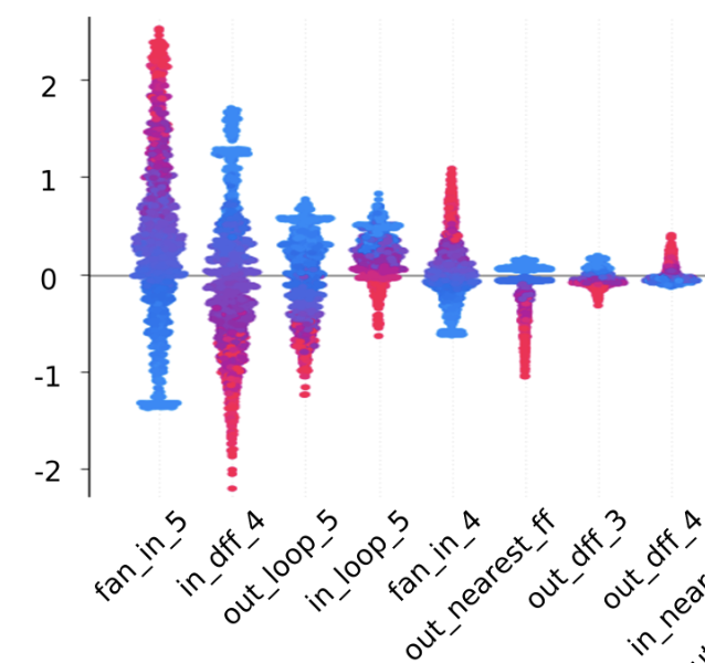 Feature-Aware Trojan Alteration to Evade ML-Based Detection
